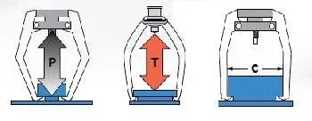 Instructional schematic showing arrows and labels P, T and C to demonstrate puller forces and span