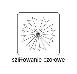 Icon of radial abrasive pattern with the text 'szlifowanie czołowe' (face grinding)